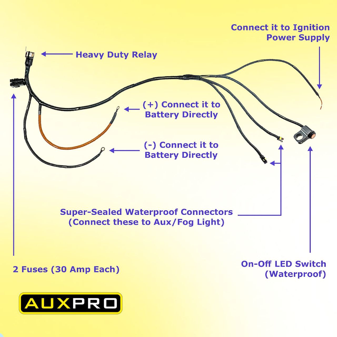 Auxpro Fog Light Wiring Harness for Single-Color Light – 1-Year Warranty